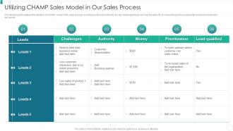 Utilizing Champ Sales Model In Our Sales Process Organization Qualification Increase Revenues