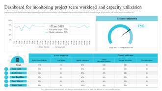 Utilizing Cloud Project Management Software Dashboard For Monitoring Project Team Workload And Capacity