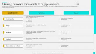 Utilizing Customer Testimonials To Engage Strategies To Optimize Customer Journey And Enhance Engagement