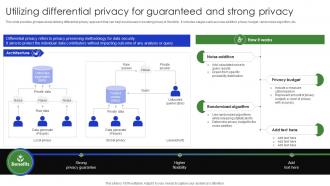 Utilizing Differential Privacy For Guaranteed And Strong Complete Guide Of Digital Transformation DT SS V