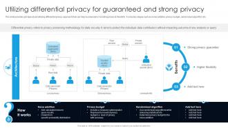 Utilizing Differential Privacy For Guaranteed And Strong Privacy Digital Transformation With AI DT SS