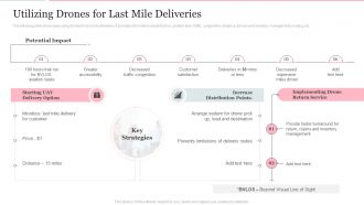 Utilizing Drones For Last Mile Deliveries Deploying Internet Logistics Efficient Operations