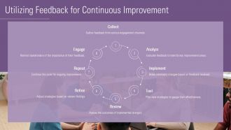 Utilizing Feedback For Continuous Improvement PPT Sample ST AI SS