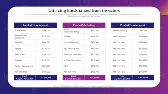 Utilizing Funds Raised From Investors Evaluating Debt And Equity