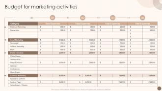 Utilizing Marketing Strategy To Optimize Budget For Marketing Activities