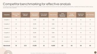 Utilizing Marketing Strategy To Optimize Competitor Benchmarking For Effective Analysis