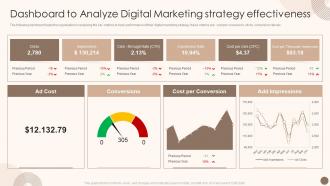 Utilizing Marketing Strategy To Optimize Dashboard To Analyze Digital Marketing Strategy
