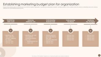 Utilizing Marketing Strategy To Optimize Establishing Marketing Budget Plan For Organization