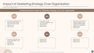 Utilizing Marketing Strategy To Optimize Impact Of Marketing Strategy Over Organization