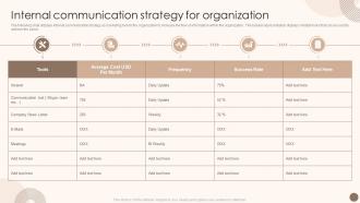 Utilizing Marketing Strategy To Optimize Internal Communication Strategy For Organization
