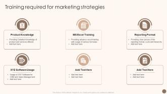 Utilizing Marketing Strategy To Optimize Training Required For Marketing Strategies