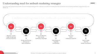 Utilizing Massive Sports Audience With Ambush Marketing Campaigns Complete Deck MKT CD V Appealing Ideas