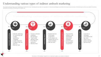 Utilizing Massive Sports Audience With Ambush Marketing Campaigns Complete Deck MKT CD V Adaptable Ideas