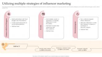 Utilizing Multiple Strategies Of Influencer Marketing Complete Guide To Advertising Improvement Strategy SS V