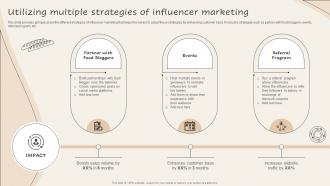 Utilizing Multiple Strategies Of Influencer Marketing Implementing New And Advanced Advertising Plan Mkt Ss