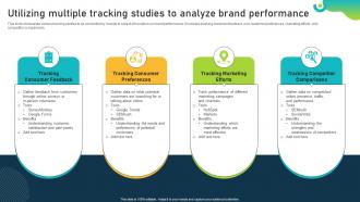 Utilizing Multiple Tracking Studies To Analyze Brand Equity Optimization Through Strategic Brand
