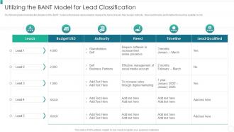 Utilizing The Bant Model For Lead Classification Organization Qualification Increase Revenues