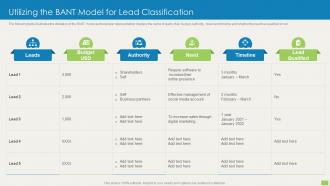 Utilizing The Bant Model For Lead Classification Sales Qualification Scoring Model