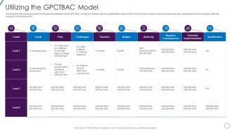 Utilizing The Gpctbac Model Lead Opportunity Qualification Process And Criteria