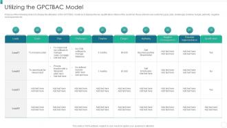 Utilizing The Gpctbac Model Organization Qualification Increase Revenues Ppt Professional