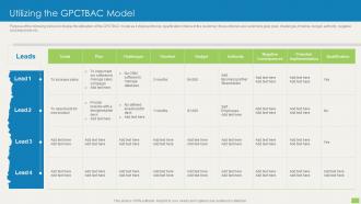 Utilizing The Gpctbac Model Sales Qualification Scoring Model Ppt Rules