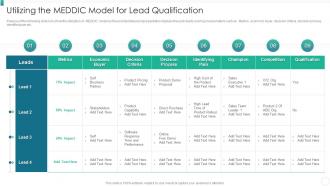 Utilizing The Meddic Model For Lead Qualification Organization Qualification Increase Revenues