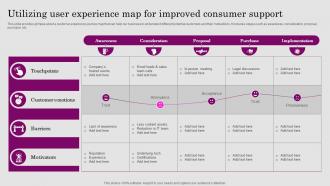 Utilizing User Experience Map For Improved Consumer ADOPTION Process Introduction
