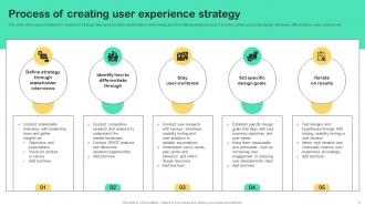 UX Strategy Guide For Designing And Improving Customer Experiences Strategy CD Best Aesthatic