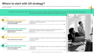 UX Strategy Guide For Designing And Improving Customer Experiences Strategy CD Content Ready Aesthatic