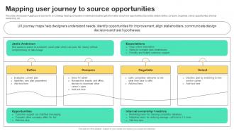 UX Strategy Guide Mapping User Journey To Source Opportunities Strategy SS