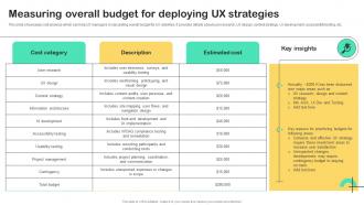 UX Strategy Guide Measuring Overall Budget For Deploying UX Strategies Strategy SS