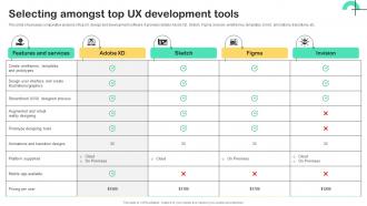 UX Strategy Guide Selecting Amongst Top UX Development Tools Strategy SS