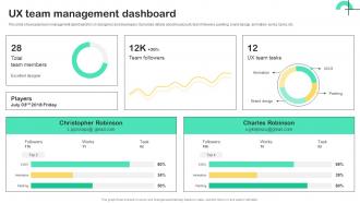 UX Strategy Guide UX Team Management Dashboard Strategy SS