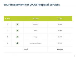 UX UI Proposal Powerpoint Presentation Slides
