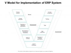 V model for implementation of erp system ppt powerpoint presentation icon example