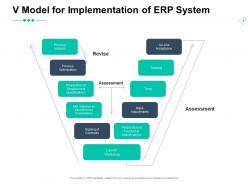 V model for implementation of erp system process analysis optimization ppt powerpoint presentation ideas