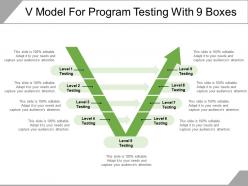 V Model For Program Testing With 9 Boxes