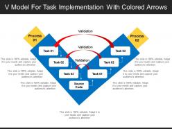 V model for task implementation with colored arrows