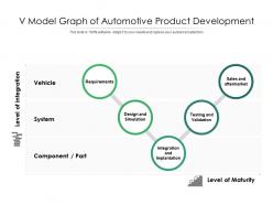 V model graph of automotive product development
