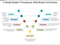 V model system procedures with boxes and arrows