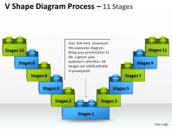 V shape diagram process 11 stages