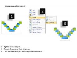 V shape diagram process 11 stages