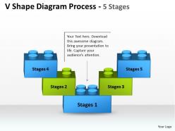 V shape diagram process 5 stages