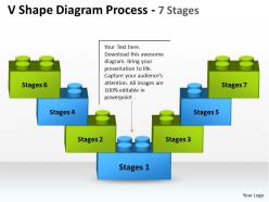V shape diagram process 7 stages