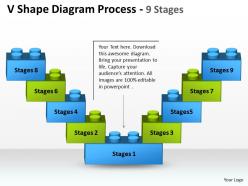 V shape diagram process 9 stages 5
