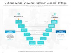 V shape model showing customer success platform