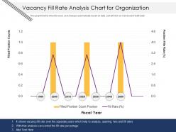 Vacancy fill rate analysis chart for organization