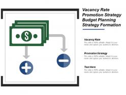 Vacancy Rate Promotion Strategy Budget Planning Strategy Formation
