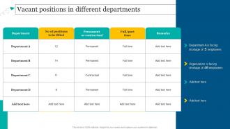 Vacant Positions In Different Departments Complete Guide To Talent Acquisition