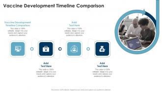 Vaccine Development Timeline Comparison In Powerpoint And Google Slides Cpb